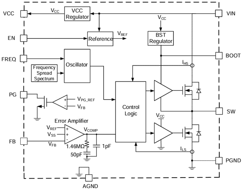 Block Diagram - Monolithic Power Systems (MPS) MPQ4322C Step-Down Converters